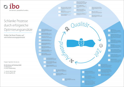 Design eines Plakats/Infografik