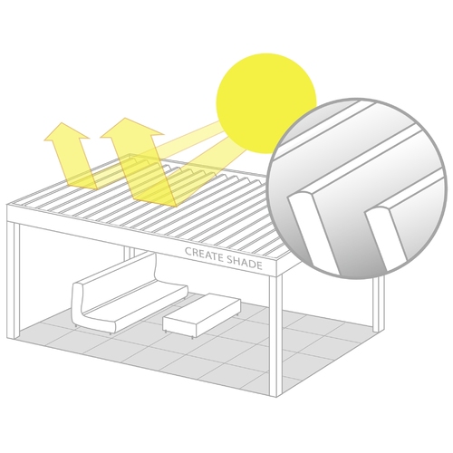 design of Hauss Design