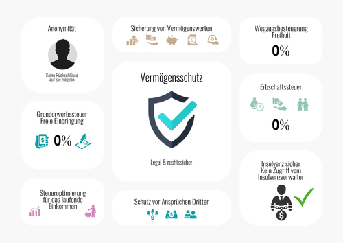Infografiken für Rechtsfirma