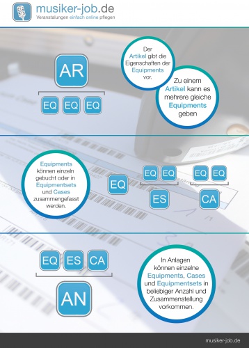 Illustrationen für Datenbankhierarchie