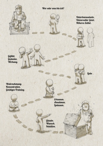 design of Farblabor